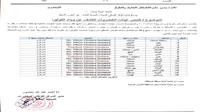 فحوصات مختبرية تكشف تلوث خضروات واردة من مناطق الحوثي فحوصات مختبرية تكشف تلوث خضروات واردة من مناطق الحوثي