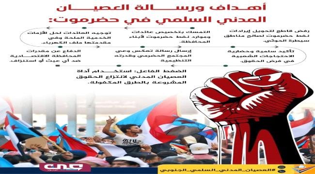 العصيان المدني في الجنوب .. تصعيد شعبي واسع لتوفير الخدمات ورفض سياسات الوصاية العصيان المدني في الجنوب تصعيد شعبي واسع لتوفير الخدمات ورفض